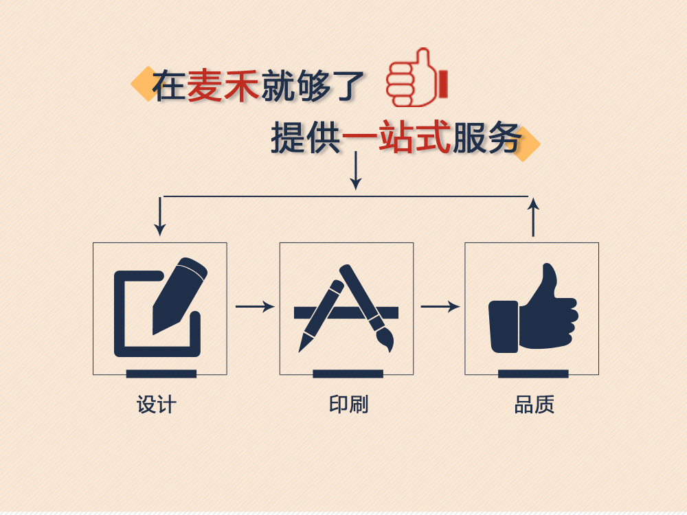 麦禾纸袋定制,集设计,印刷为一体,提供一站式服务,机器制袋,品质保证